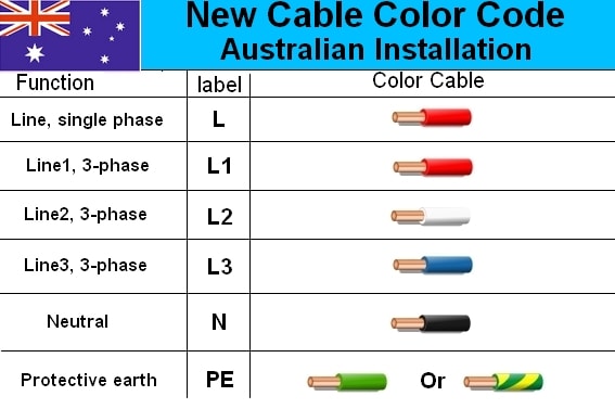 Canadian Electrical Code - 